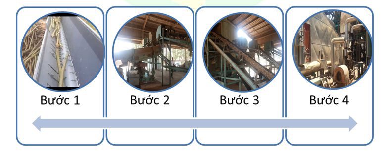 HDF PRODUCTION PROCESS - Công ty cổ phần gỗ Trung Hà